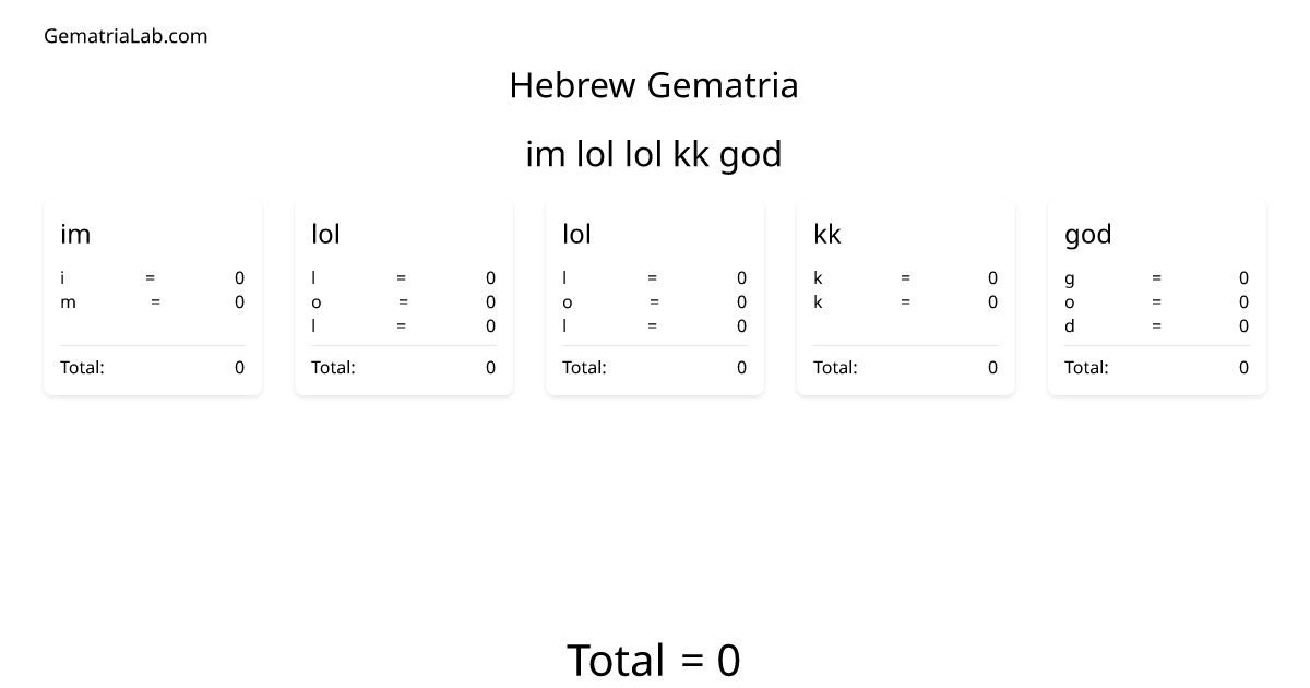 im lol lol kk god in hebrew Gematria